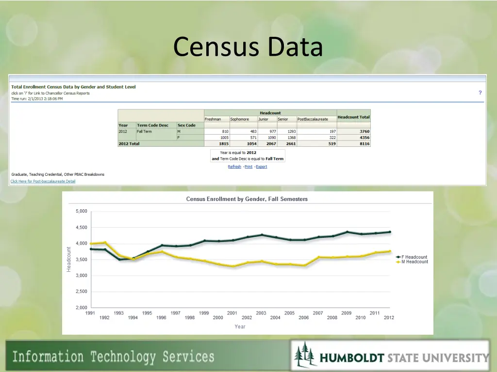 census data