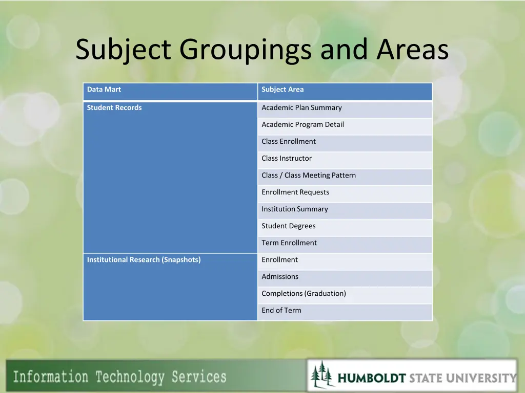 subject groupings and areas 1