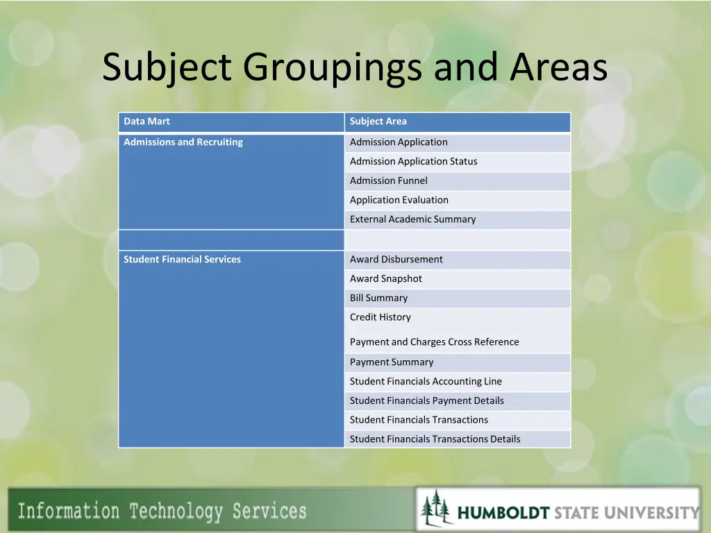 subject groupings and areas