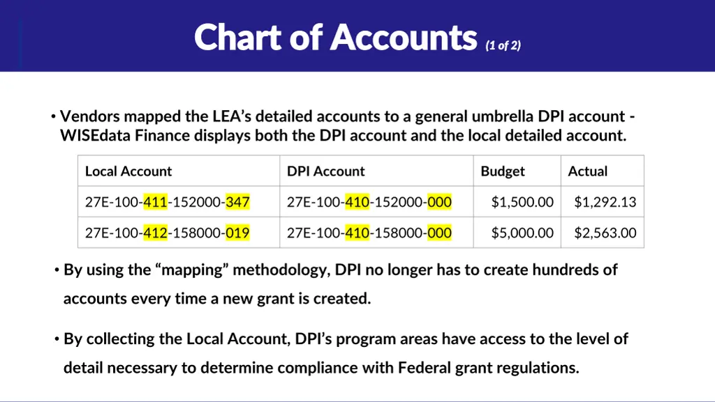 chart of accounts chart of accounts 1 of 2