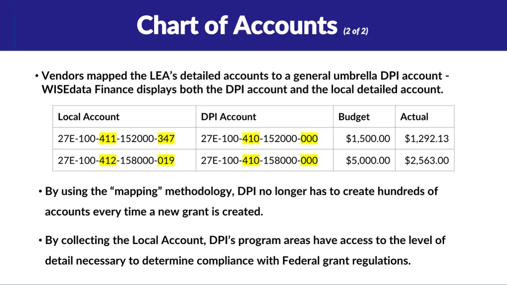 chart of accounts chart of accounts 2 of 2