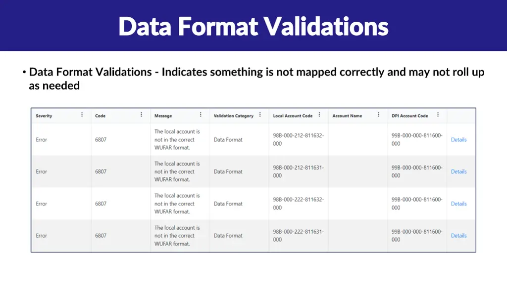 data format validations data format validations