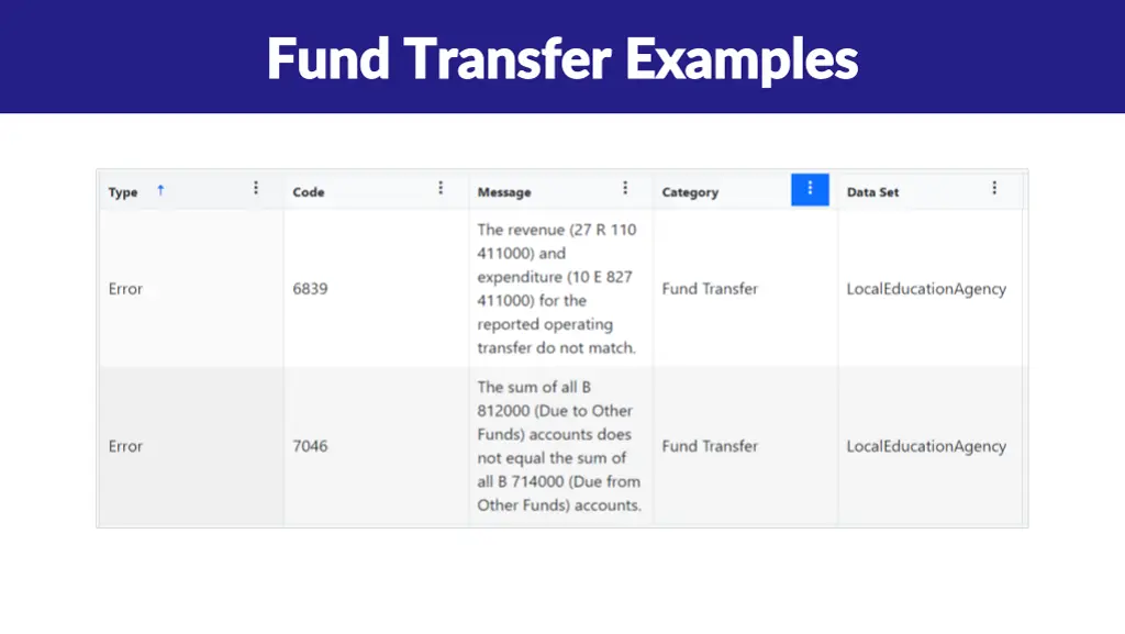 fund transfer examples fund transfer examples