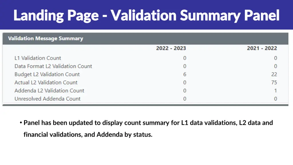 landing page landing page validation summary