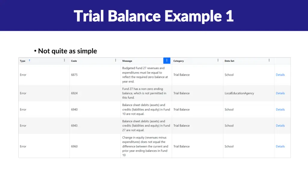trial balance example 1 trial balance example 1