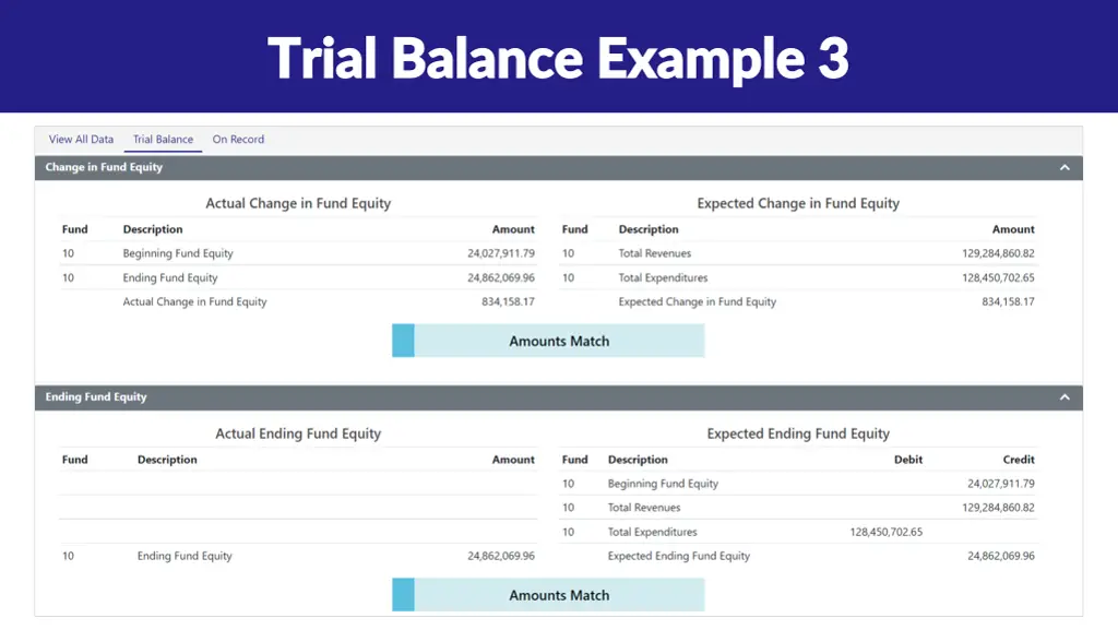 trial balance example 3 trial balance example 3