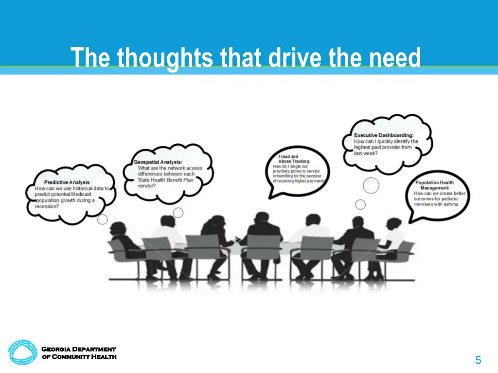 the thoughts that drive the need for an eds