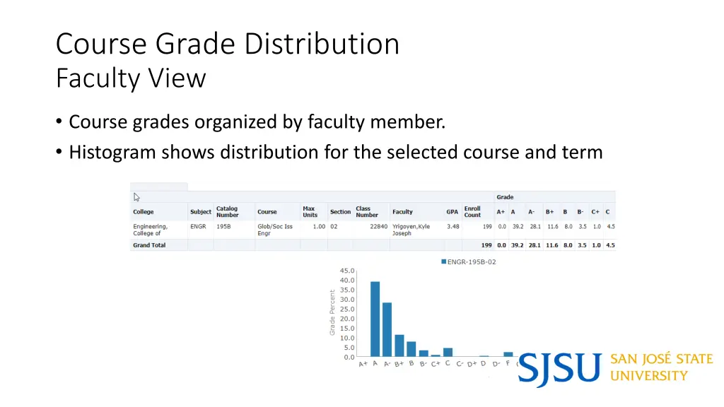 course grade distribution faculty view