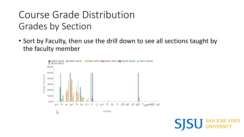 course grade distribution grades by section 1