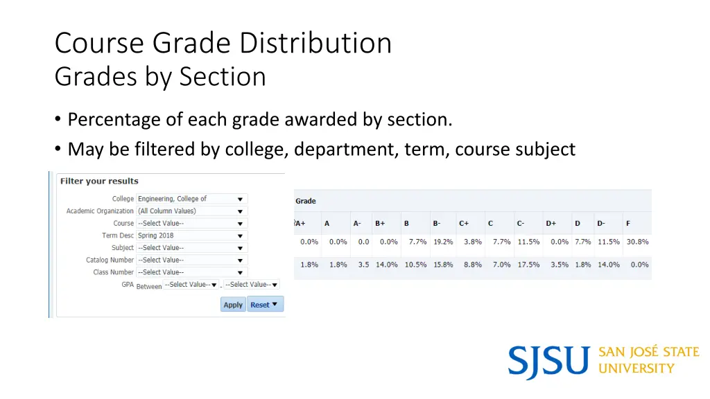 course grade distribution grades by section