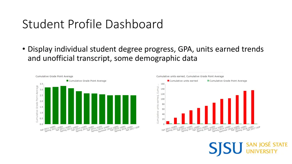 student profile dashboard