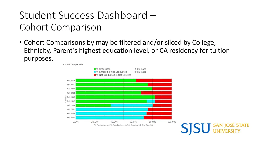 student success dashboard cohort comparison