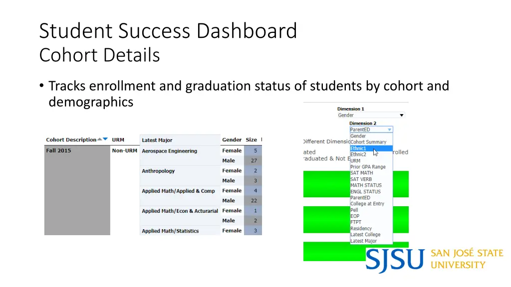 student success dashboard cohort details