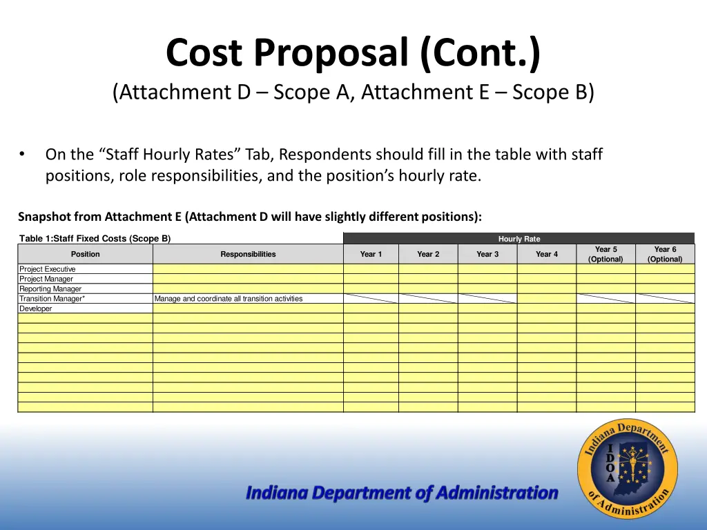 cost proposal cont attachment d scope 2