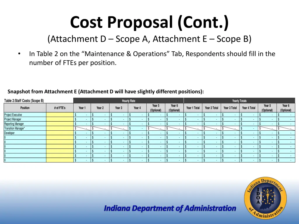 cost proposal cont attachment d scope 3