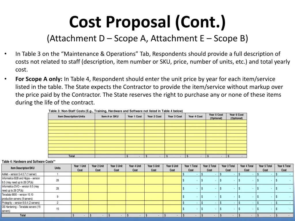 cost proposal cont attachment d scope 4