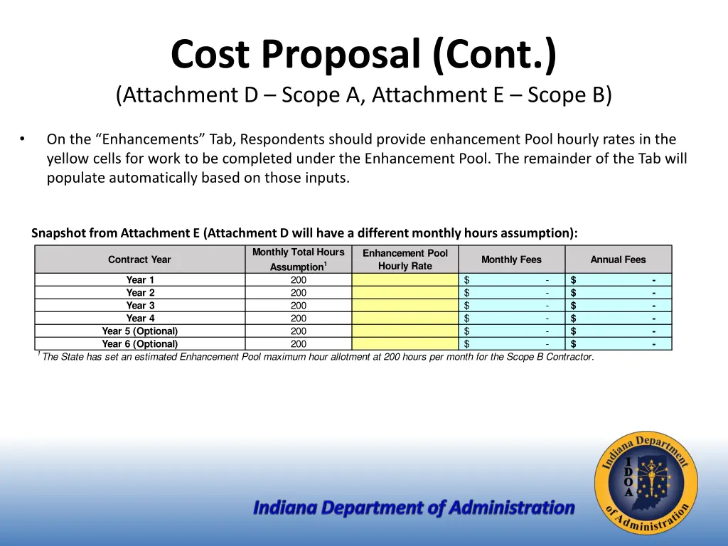 cost proposal cont attachment d scope 5