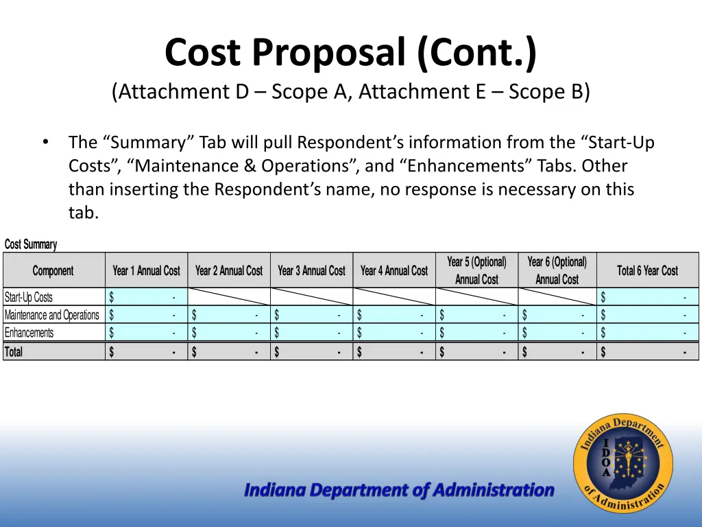 cost proposal cont attachment d scope