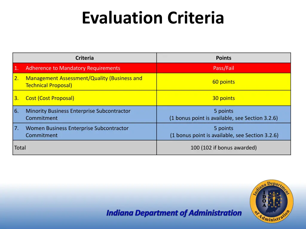 evaluation criteria