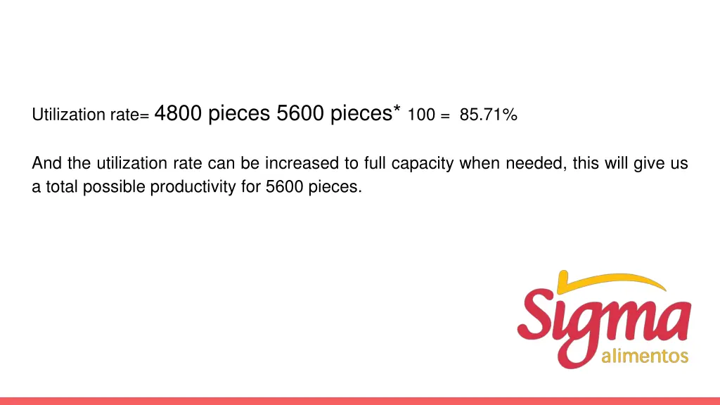 utilization rate 4800 pieces 5600 pieces 100 85 71