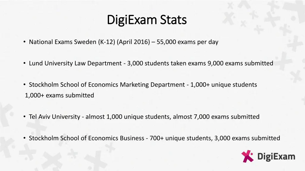 digiexam digiexam stats