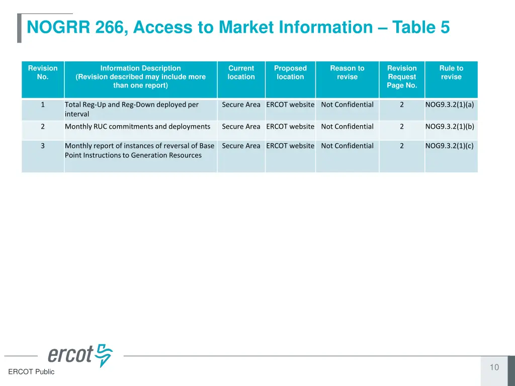 nogrr 266 access to market information table 5