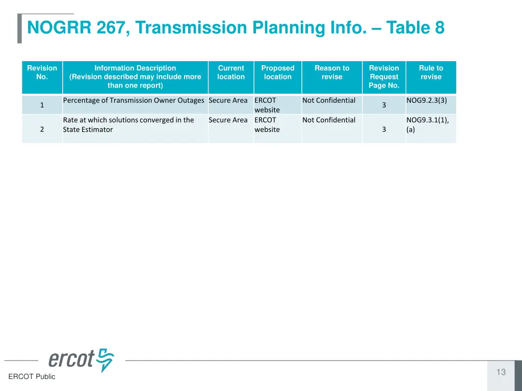 nogrr 267 transmission planning info table 8