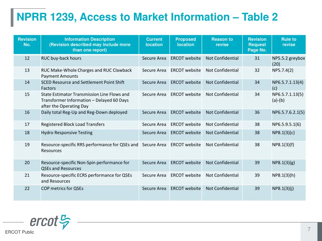 nprr 1239 access to market information table 2