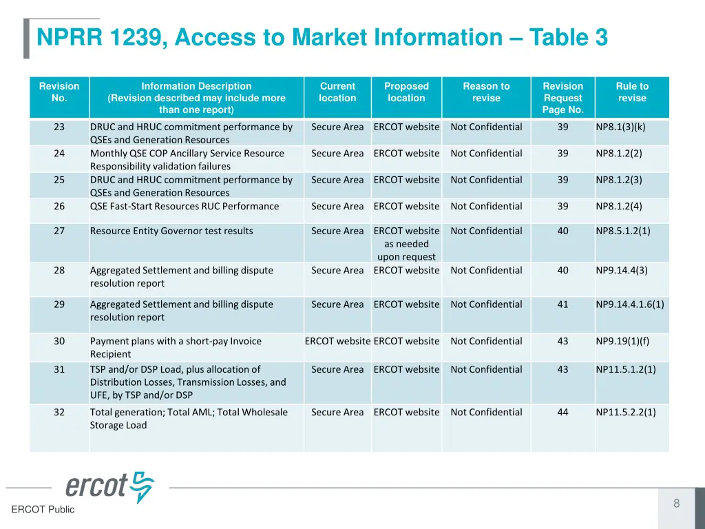nprr 1239 access to market information table 3