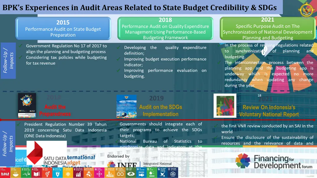 bpk s experiences in audit areas related to state