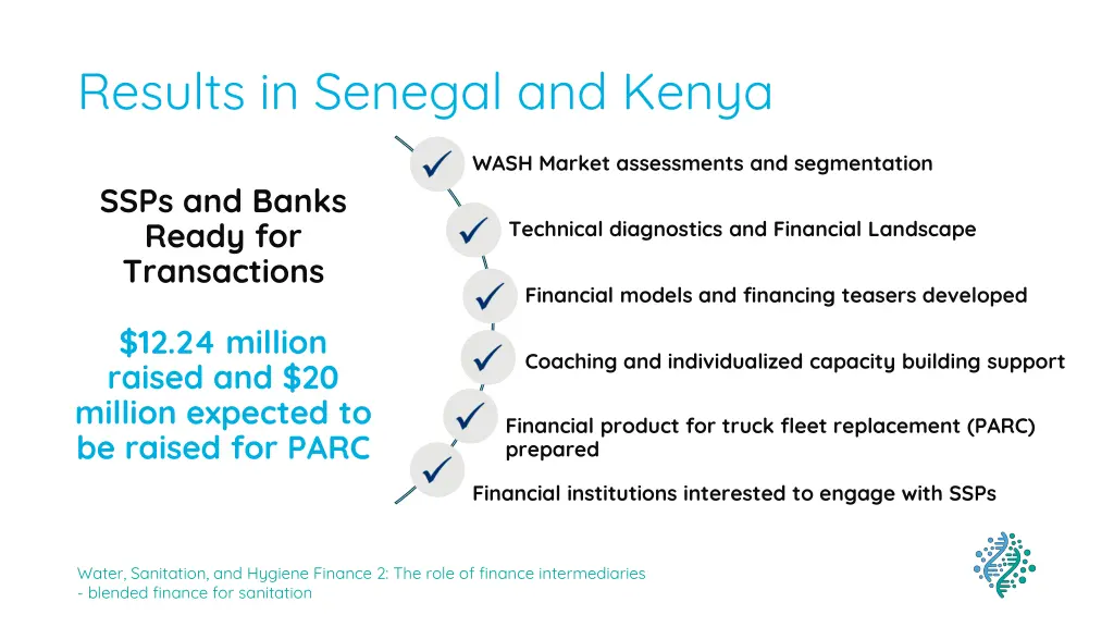 results in senegal and kenya