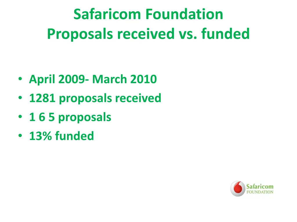 safaricom foundation proposals received vs funded