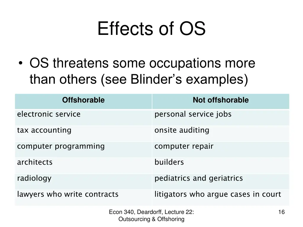 effects of os 7