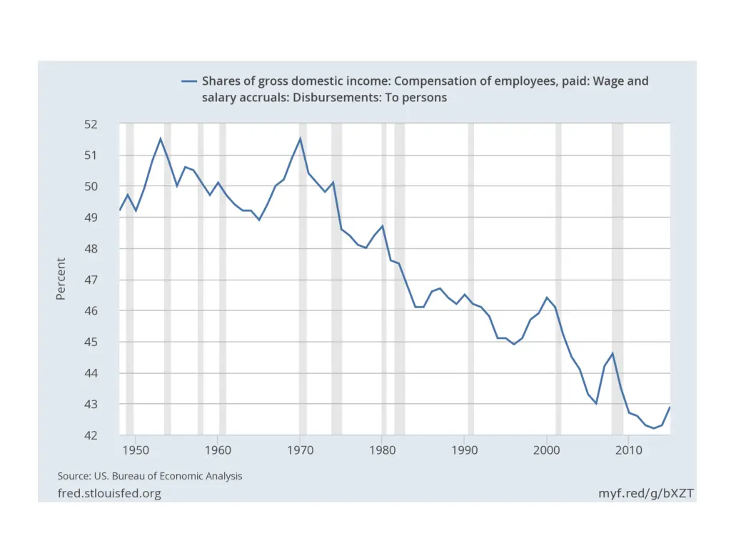 fred graph