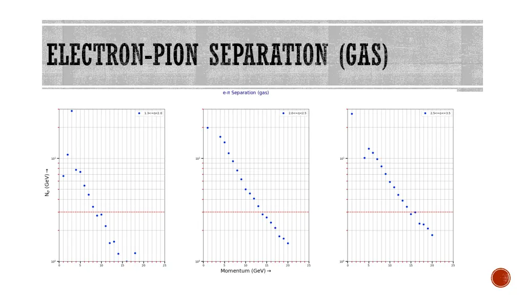 electron pion separation gas