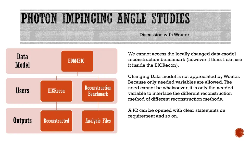 photon impinging angle studies