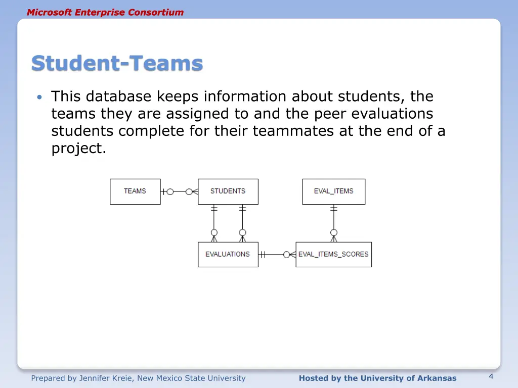 microsoft enterprise consortium microsoft 3