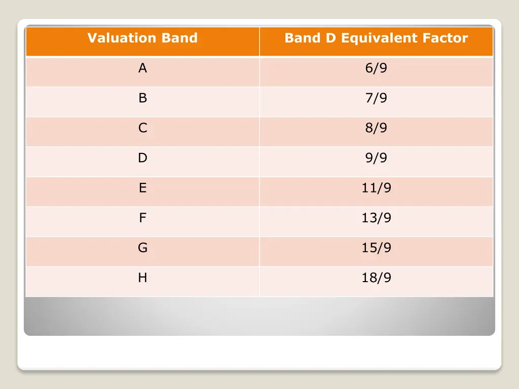 valuation band