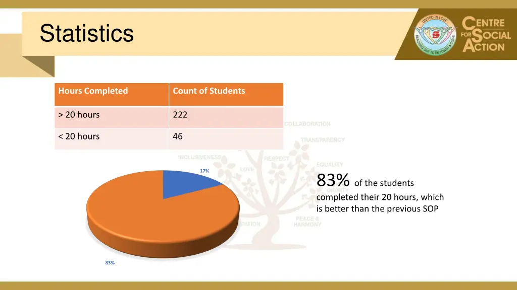 statistics 2
