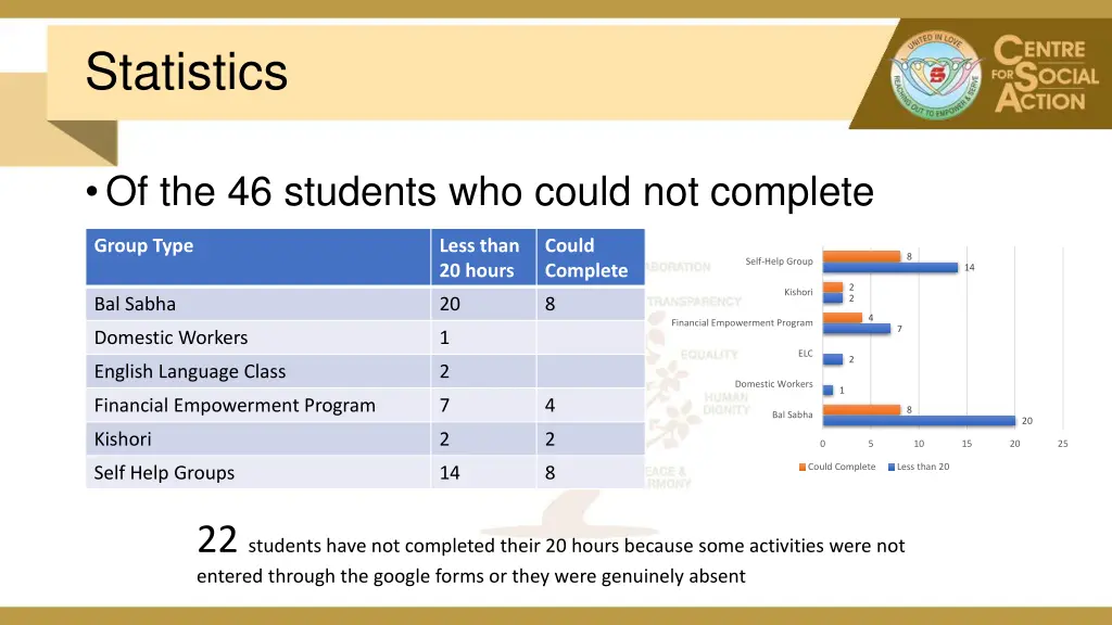 statistics 3