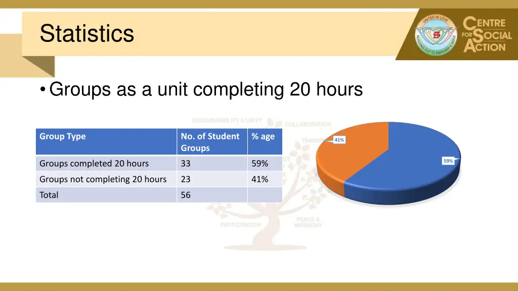 statistics 4