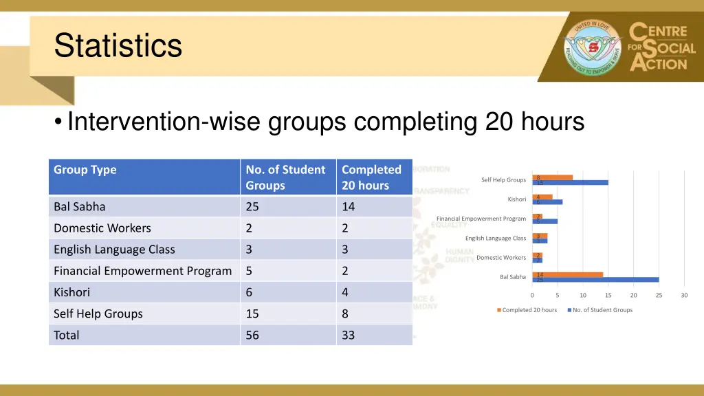 statistics 5