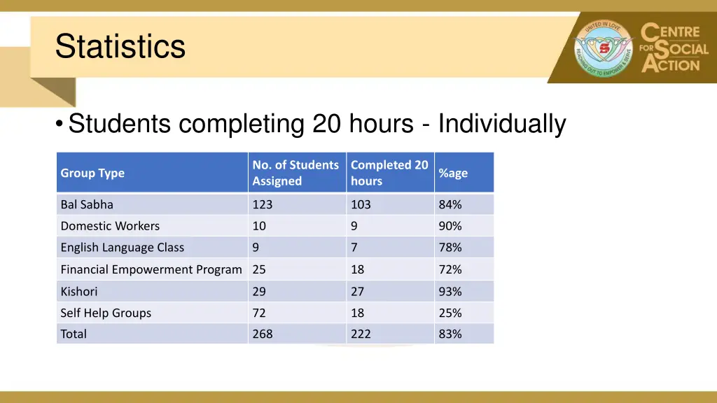 statistics 6
