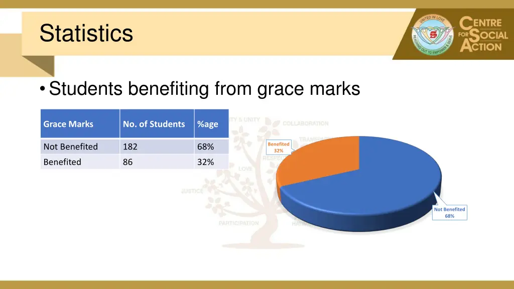 statistics 7