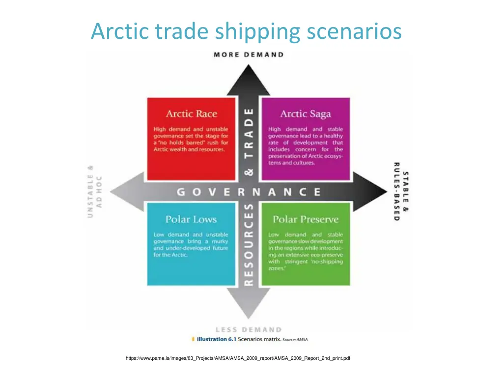 arctic trade shipping scenarios