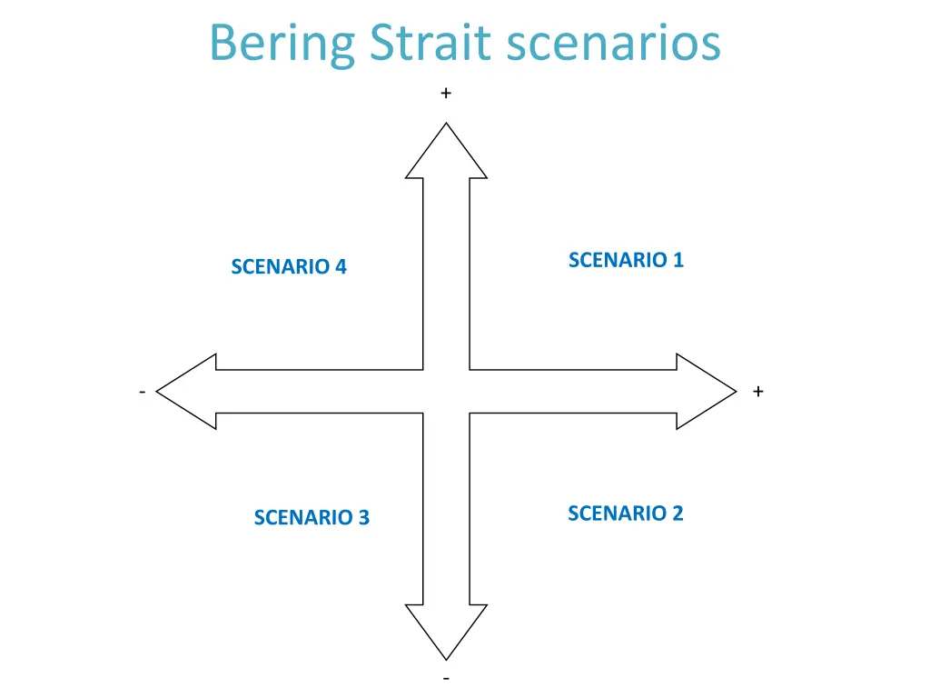 bering strait scenarios 1