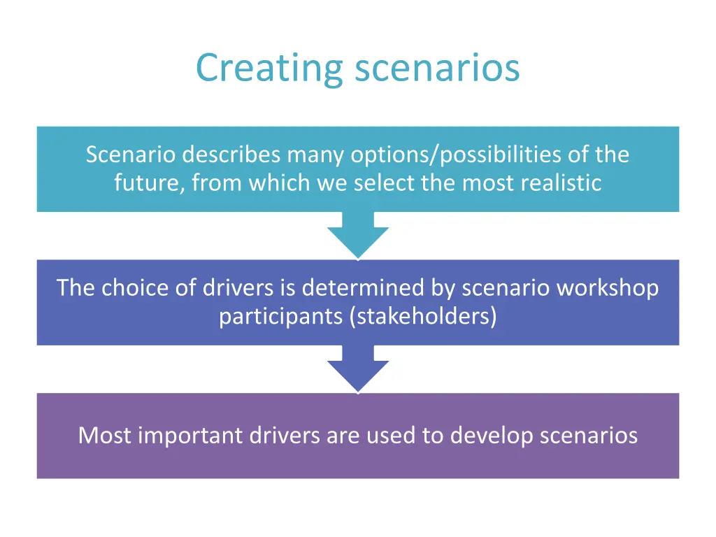 creating scenarios