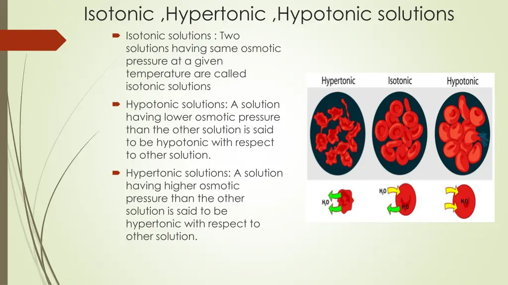 isotonic hypertonic hypotonic solutions isotonic