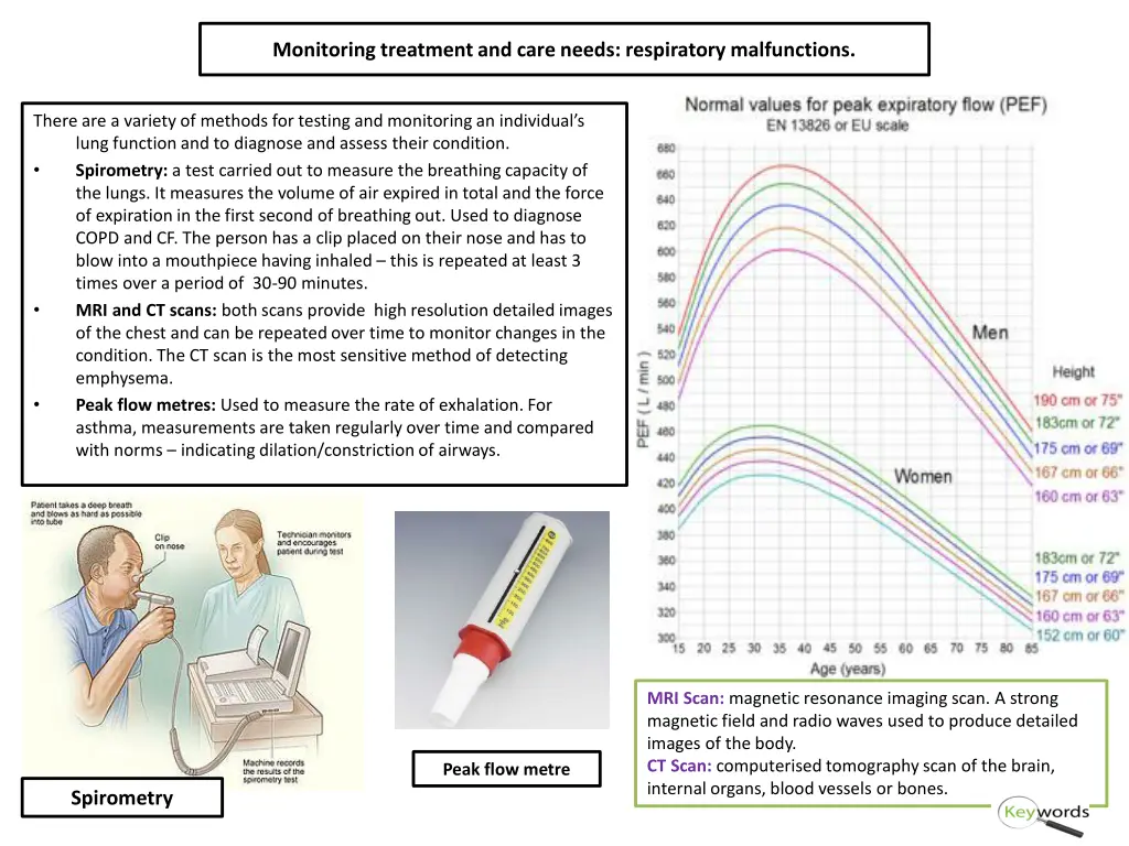 monitoring treatment and care needs respiratory