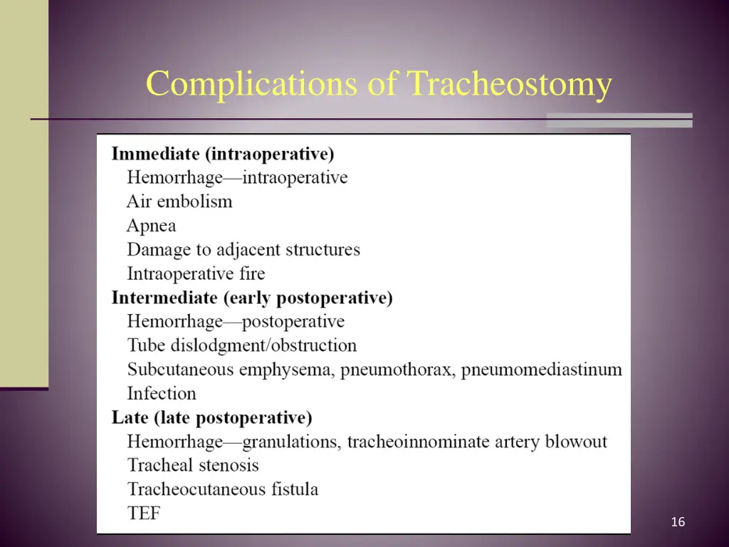 complications of tracheostomy